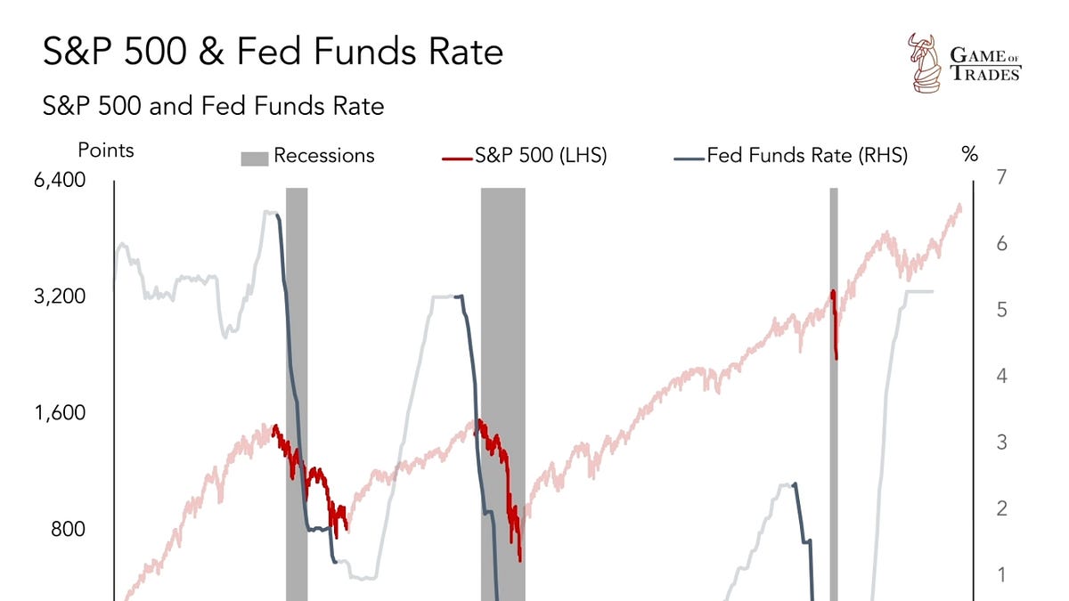 The Fed just turned on the Money Printer