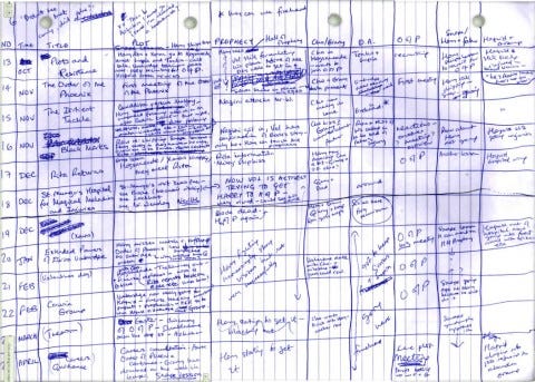 How J.K. Rowling Plotted Harry Potter with a Hand-Drawn ... How J.K. Rowling Plotted Harry Potter with a Hand-Drawn ...