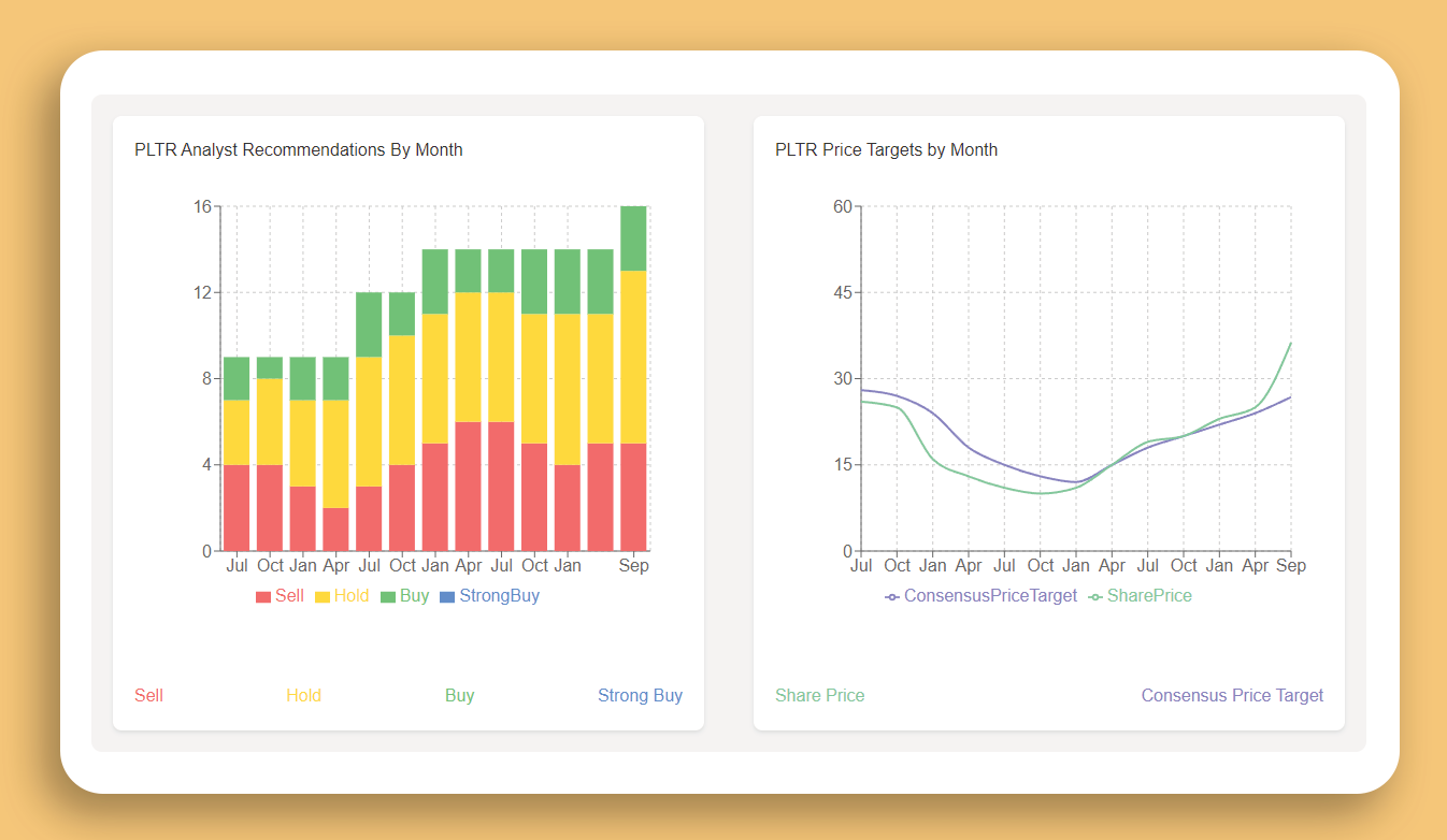 PLTR Analyst Recommendations By Month