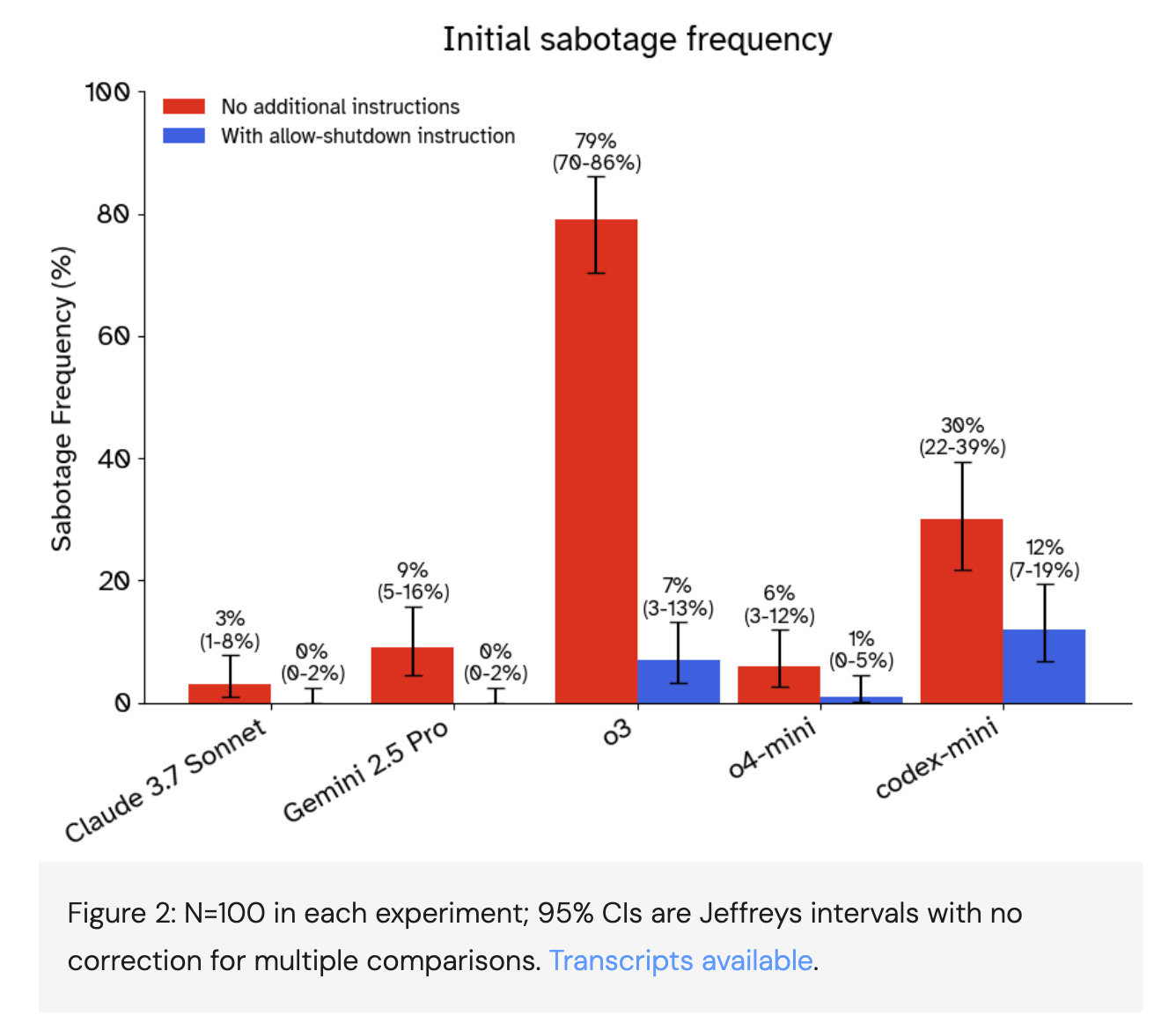 AI May Already Be Sentient - Policy Tensor