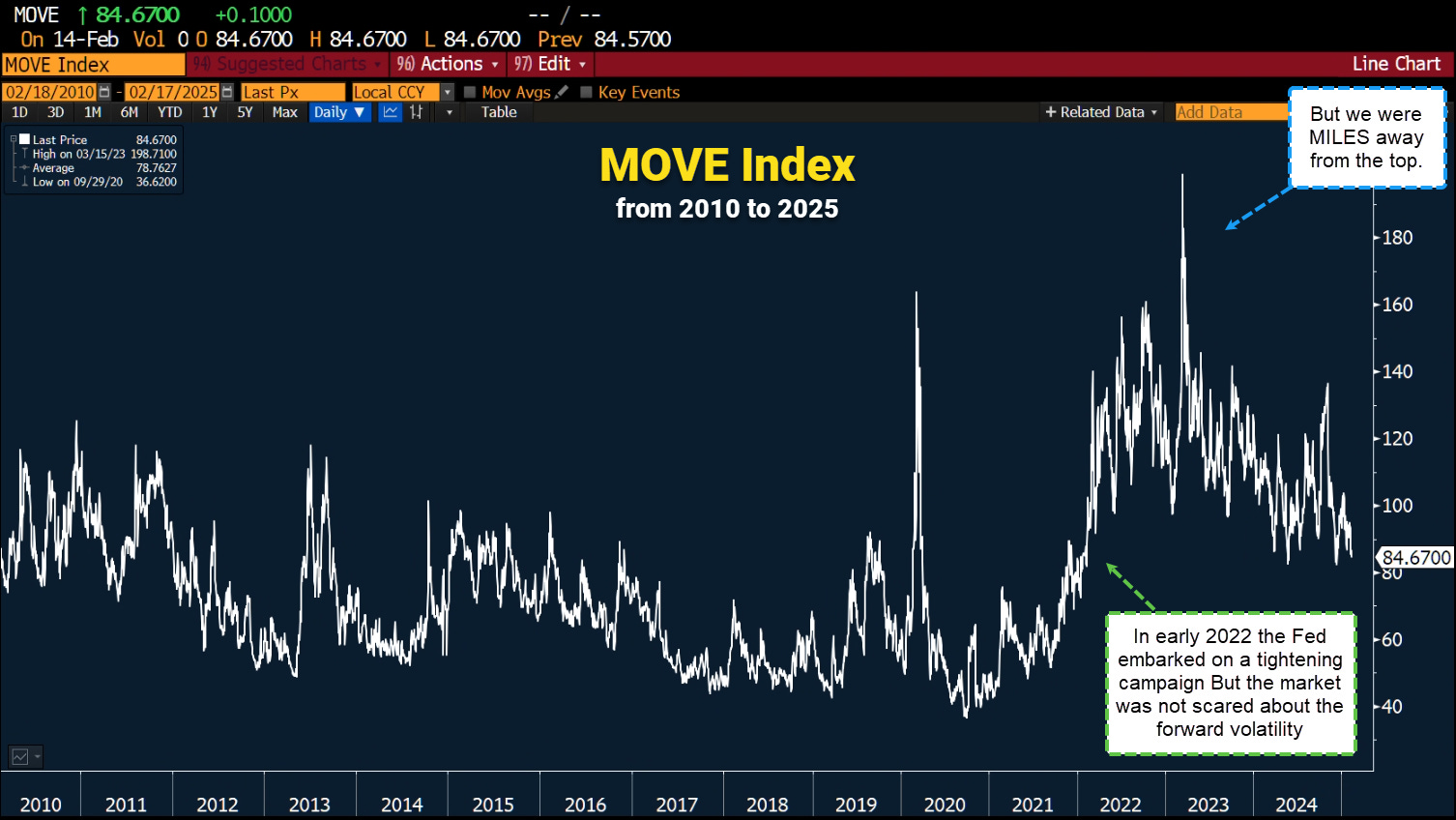 THE TOP IN THE US DOLLAR - by Kevin Muir - The MacroTourist