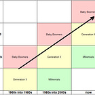 Thinking along the Generational Diagonal