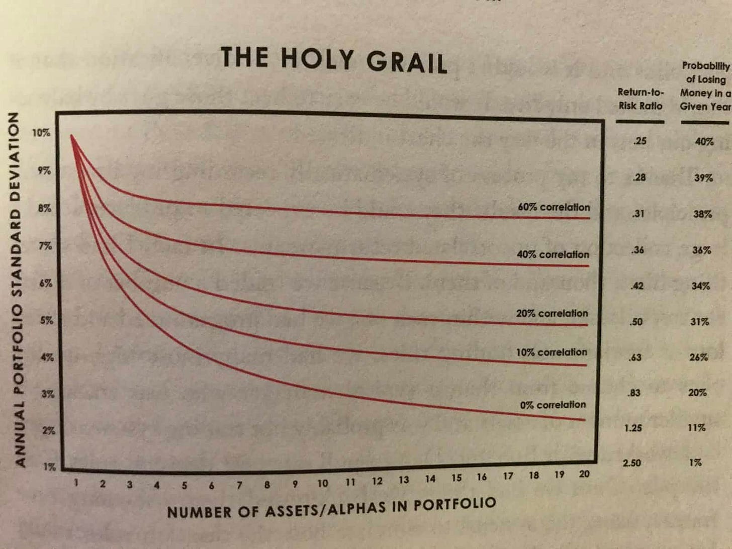 Ray Dalio's Portfolio Allocation and Investment Strategy