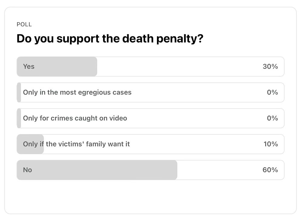 Death penalty poll