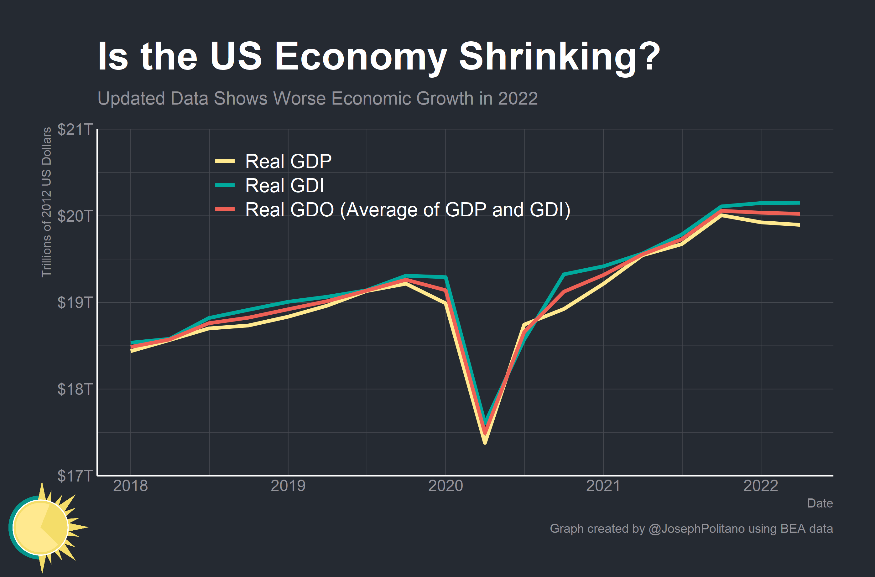 The New Economic Picture - by Joseph Politano