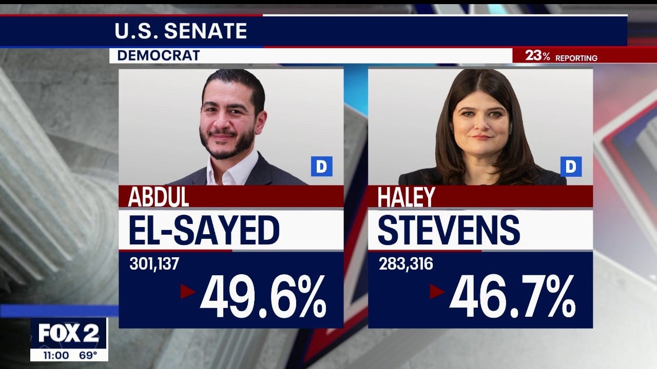 Michigan Primary 2026: All eyes on Michigan in historic Midterm election campaign | FOX 2 Detroit Michigan Primary 2026: All eyes on Michigan in historic Midterm election campaign | FOX 2 Detroit