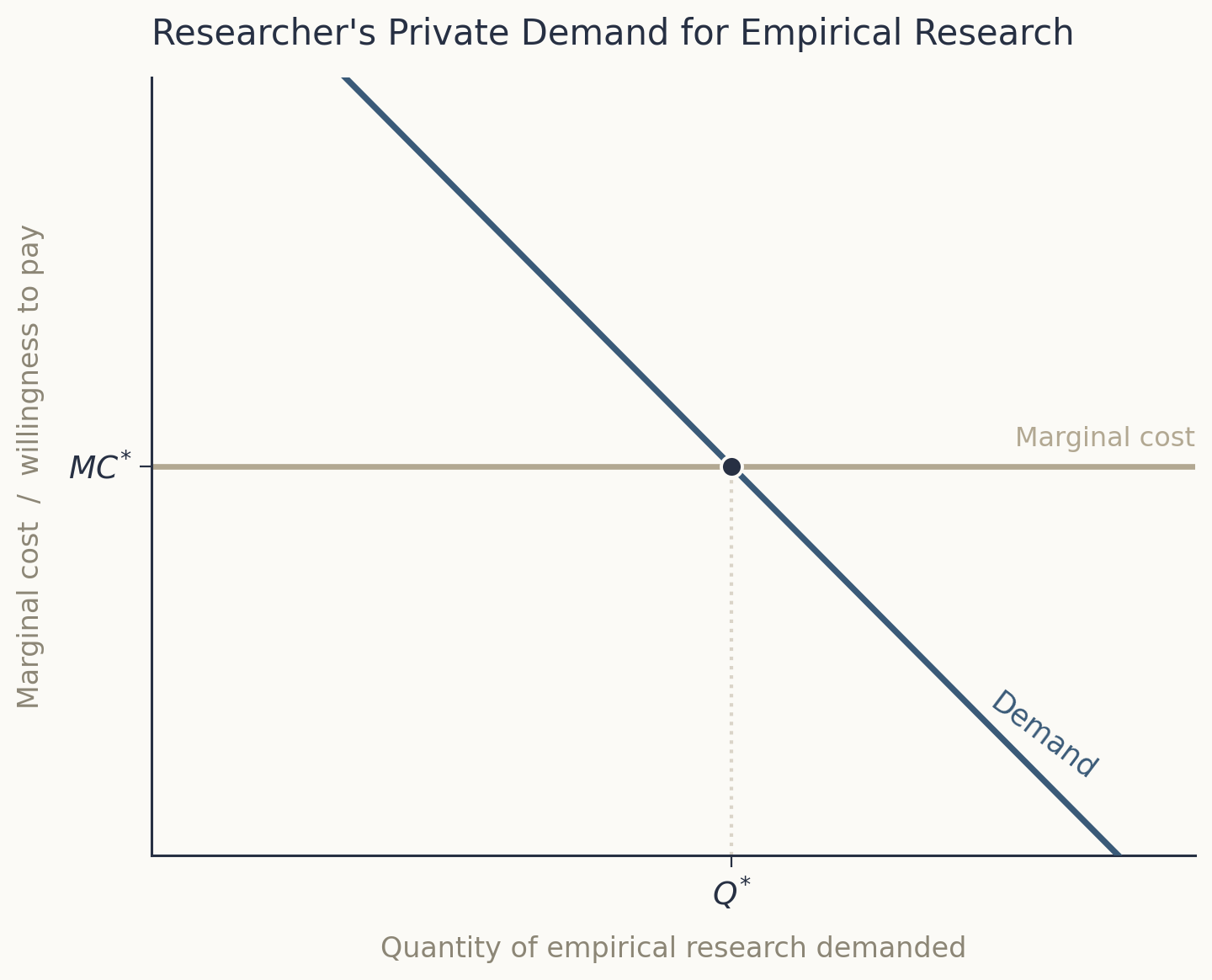 Marginal A I Bet the Marginal User Will Not Be Today’s Average User