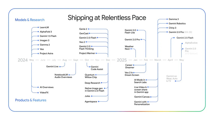 A diagram of shipping
AI-generated content may be incorrect. A diagram of shipping
AI-generated content may be incorrect.