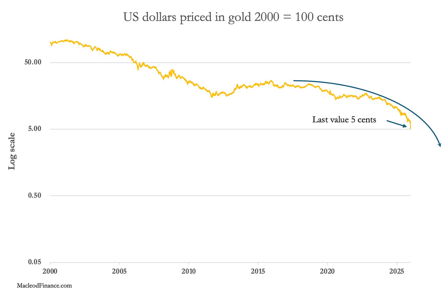 A graph showing the price of gold

AI-generated content may be incorrect.