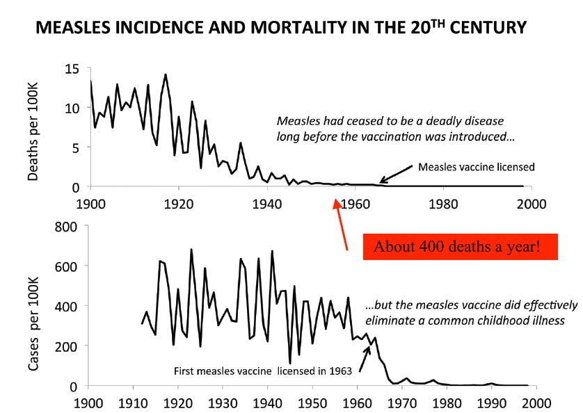 Anti-vaccine influencers try, but you can’t hide the fact that vaccines work in long term mortality charts.