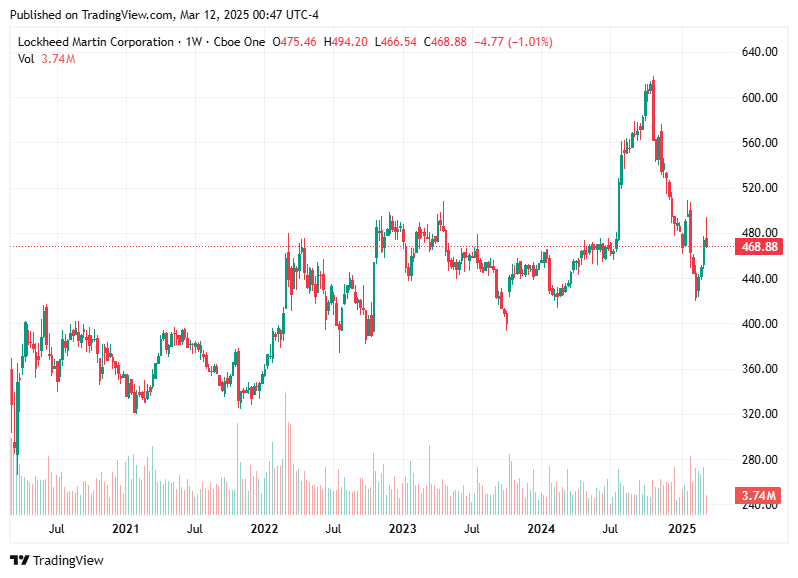 TradingView chart TradingView chart