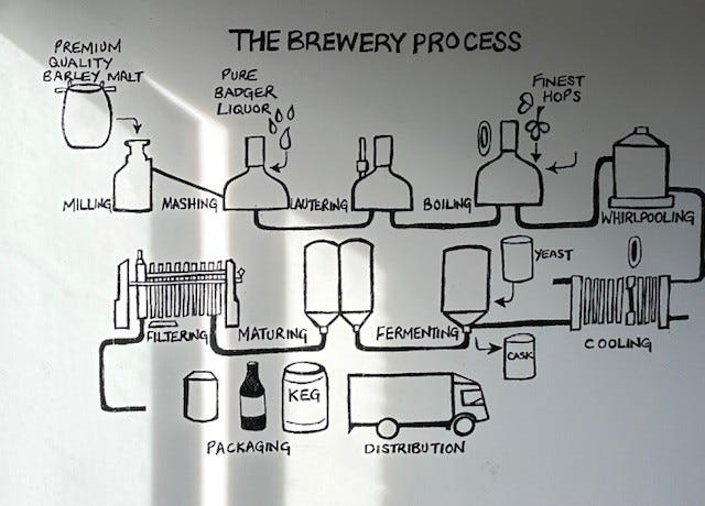 The Brewing process described in steps on the wall of the new Hall and Woodhouse brewery