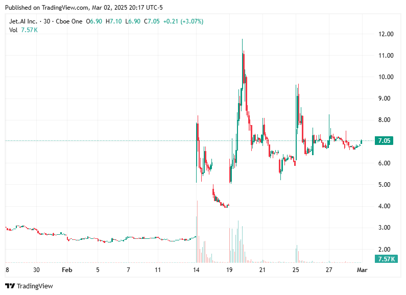 TradingView chart TradingView chart