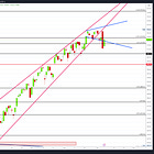 Trade setups for this upcoming week