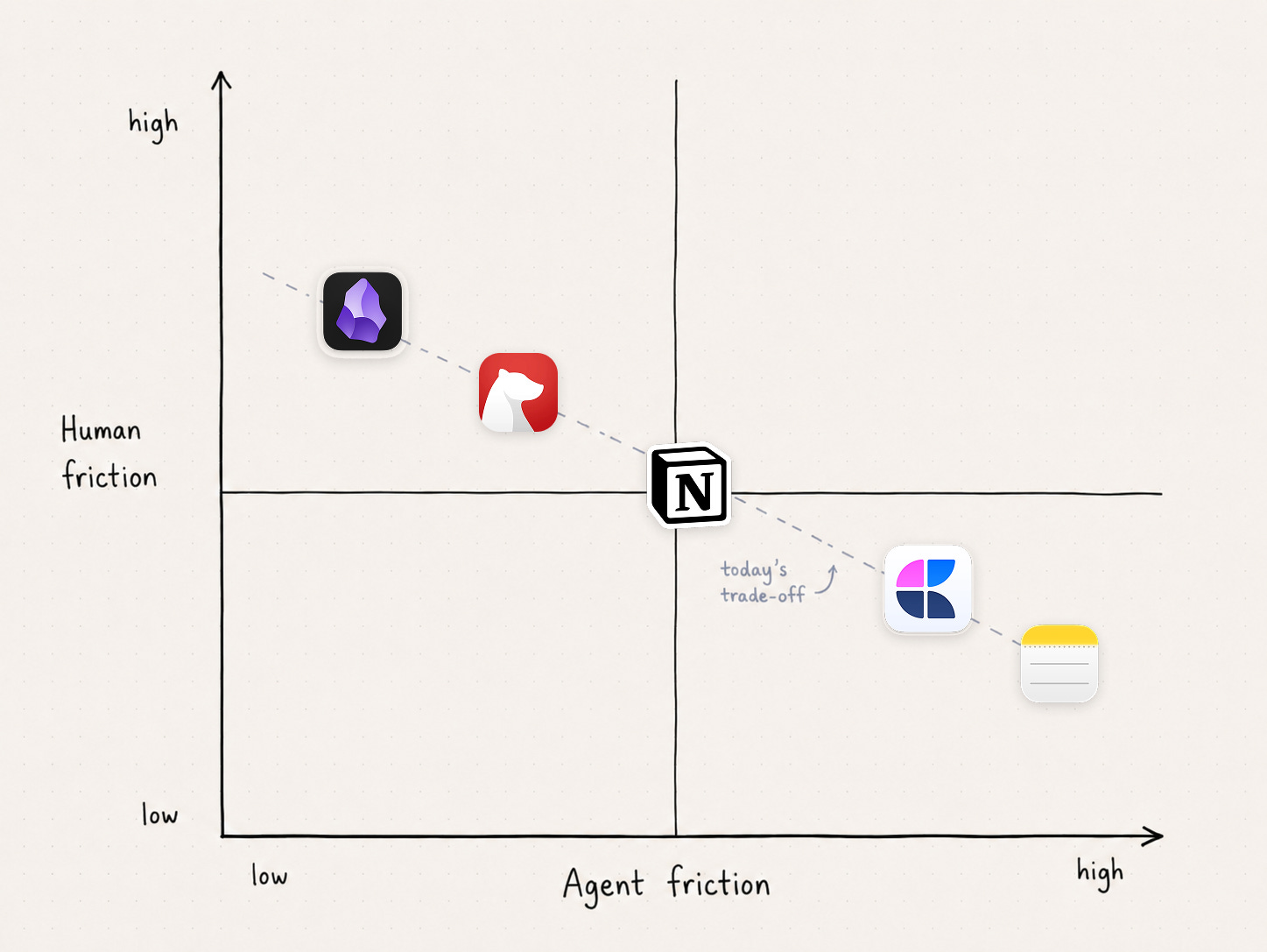 #013: My Hermes & Obsidian Setup and Use Cases