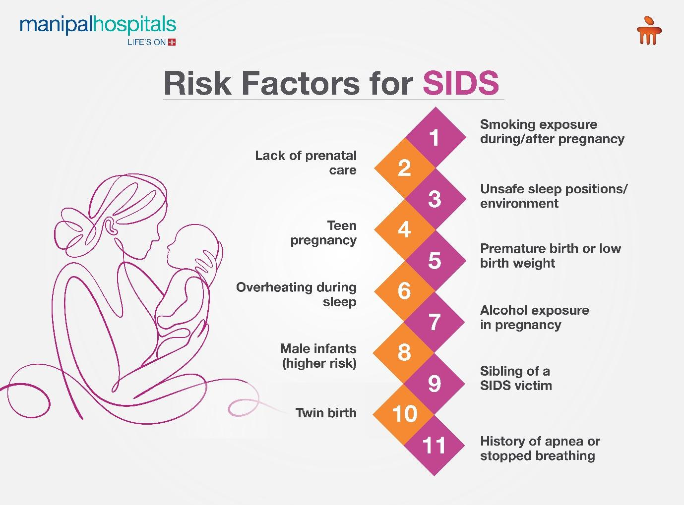 Sudden Infant Death Syndrome (SIDS): Causes & Prevention