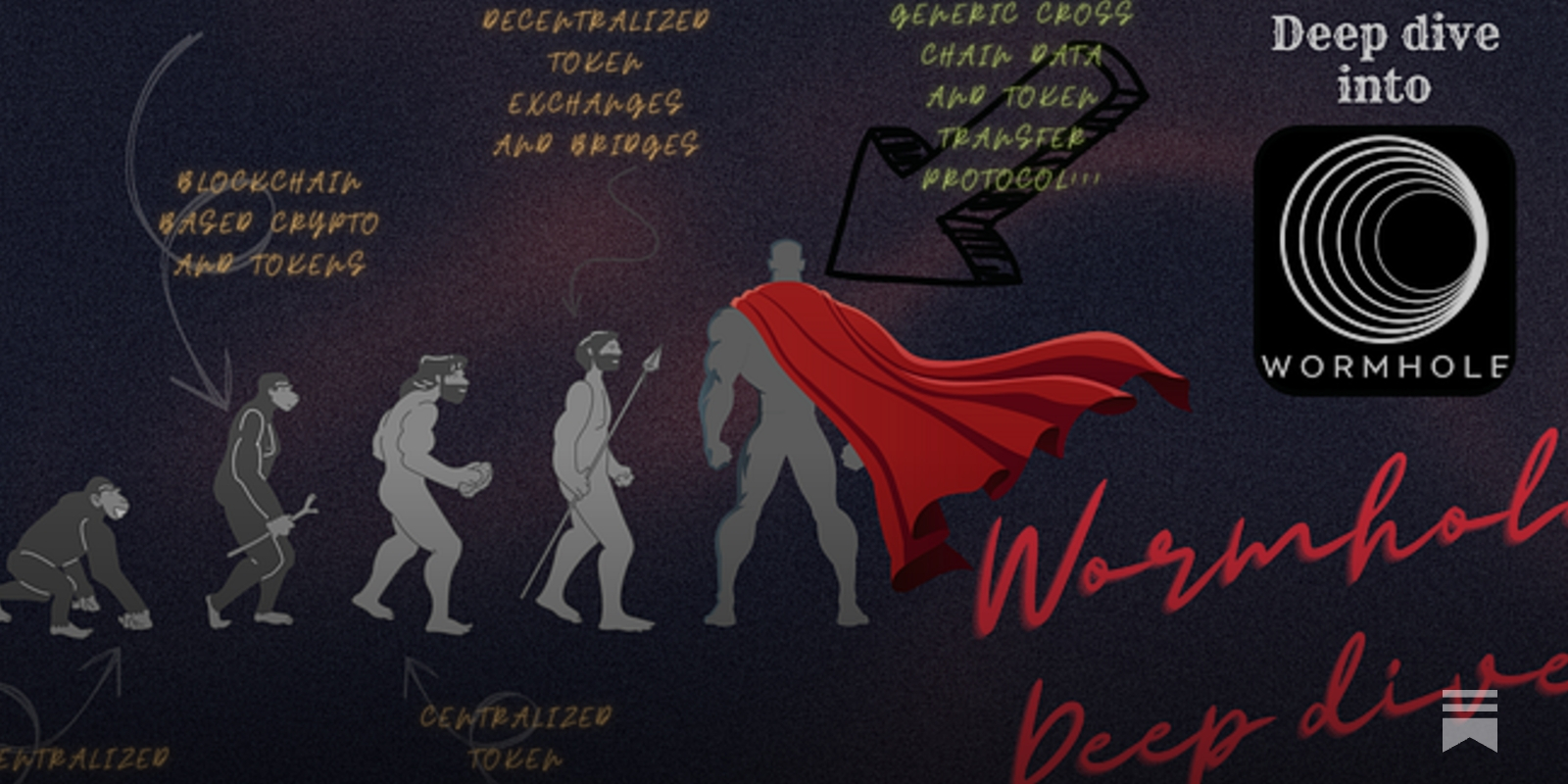 A Comprehensive Deep Dive into Wormhole