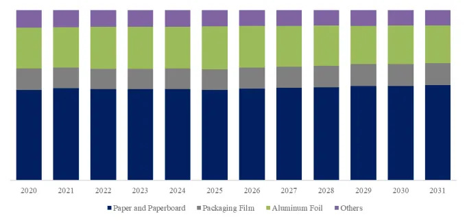 バター用包装紙