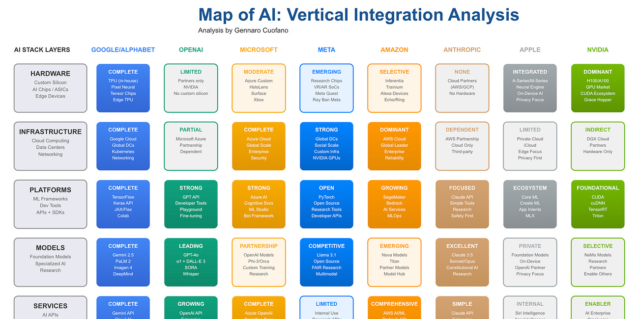 The Updated Map of AI [November 2025]