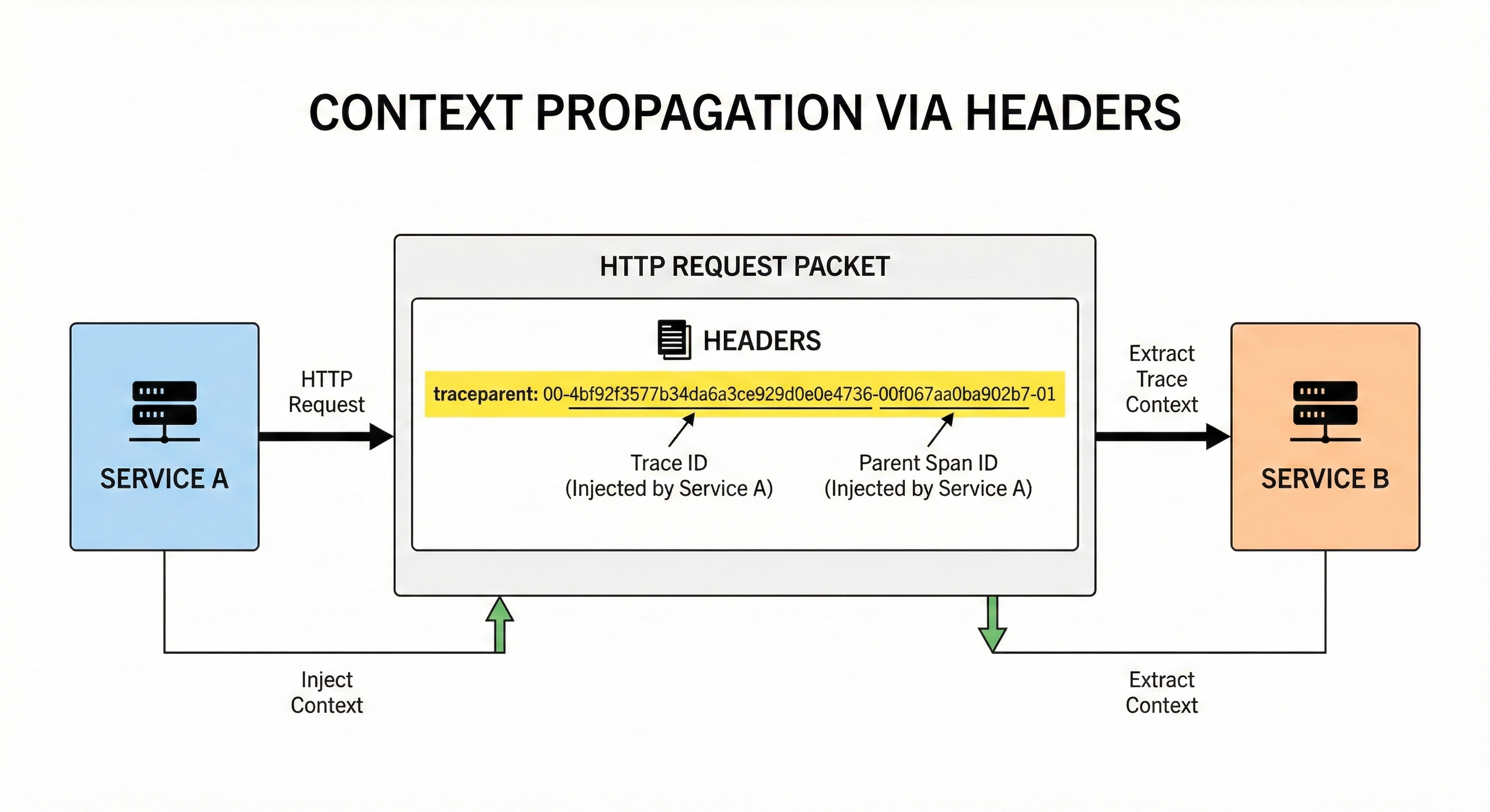 System Design Deep Dive: Building a Distributed Tracing Infrastructure