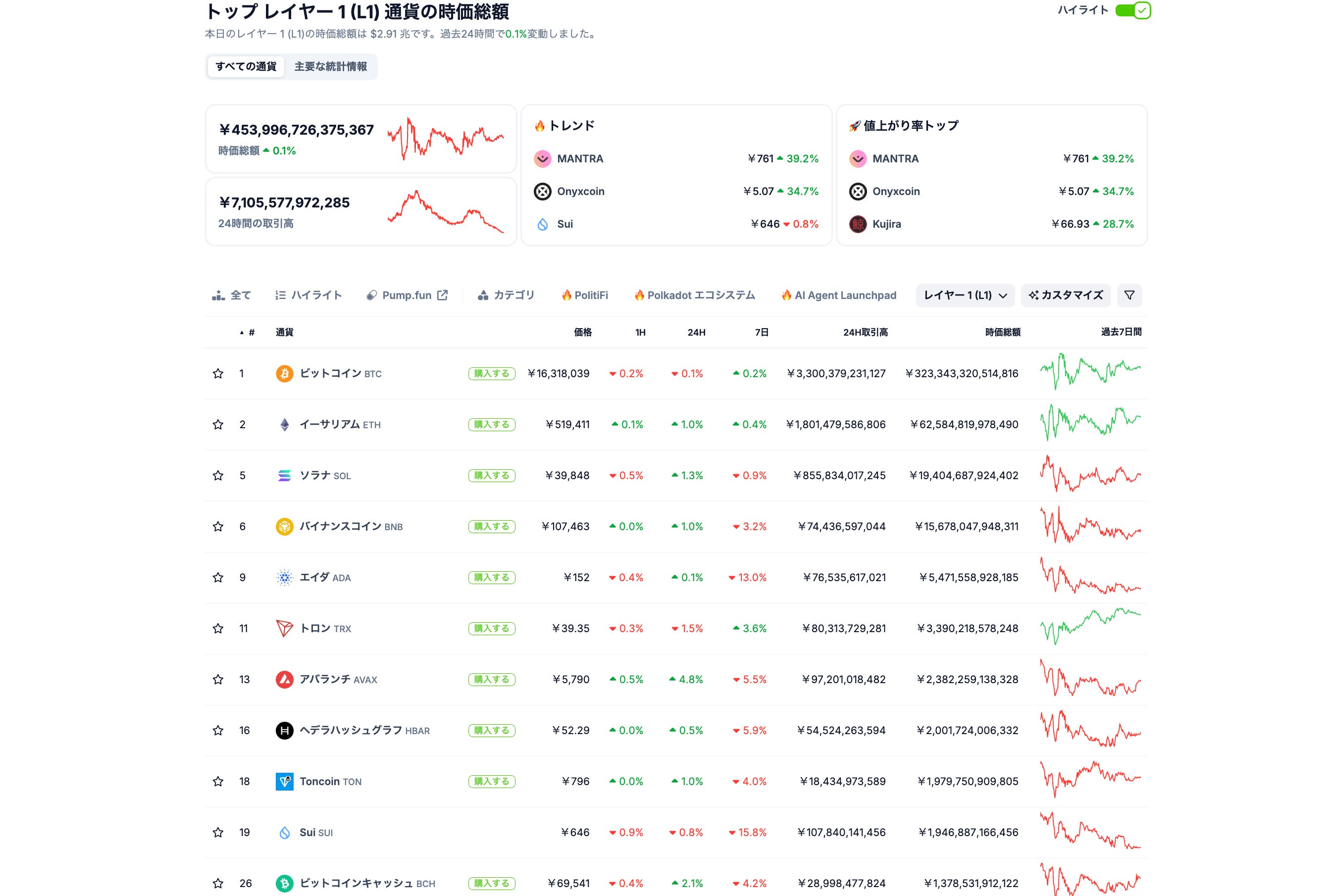 先週のweb3市場を5分で振り返り - by mitsui - web3 Research JAPAN