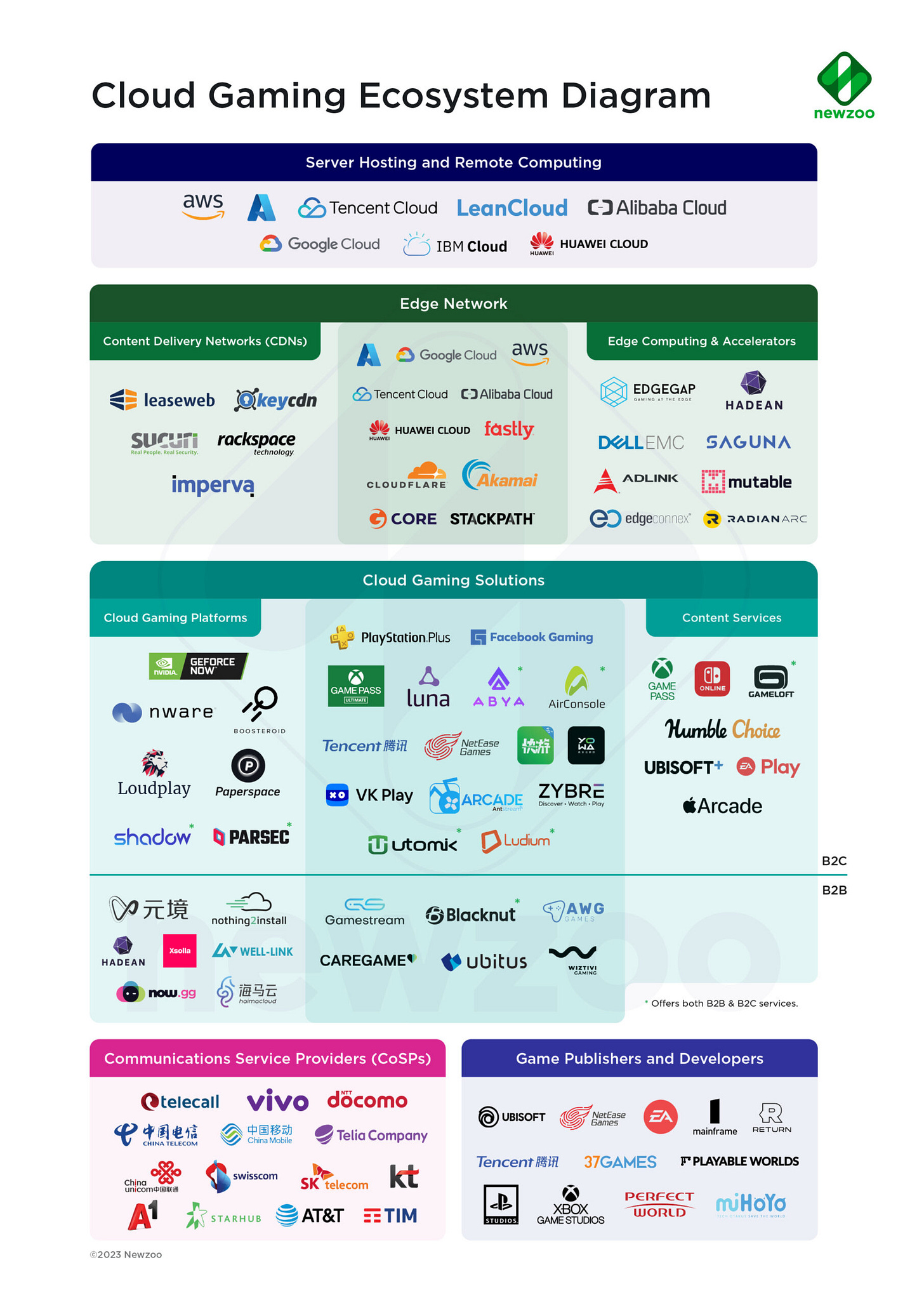 cloud gaming ecosystem diagram 2023 newzoo