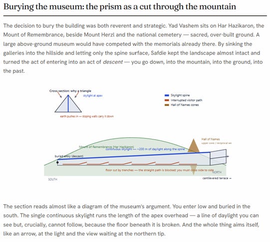 The image depicts a museum design where the structure is partially buried underground, creating a sense of descent and intimacy, with a continuous skylight and a unique triangular cross-section.
AI-generated content may be incorrect. The image depicts a museum design where the structure is partially buried underground, creating a sense of descent and intimacy, with a continuous skylight and a unique triangular cross-section.
AI-generated content may be incorrect.