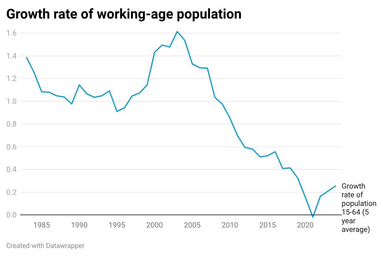 Un gráfico que muestra una línea de contenido generado por IA puede ser incorrecto.