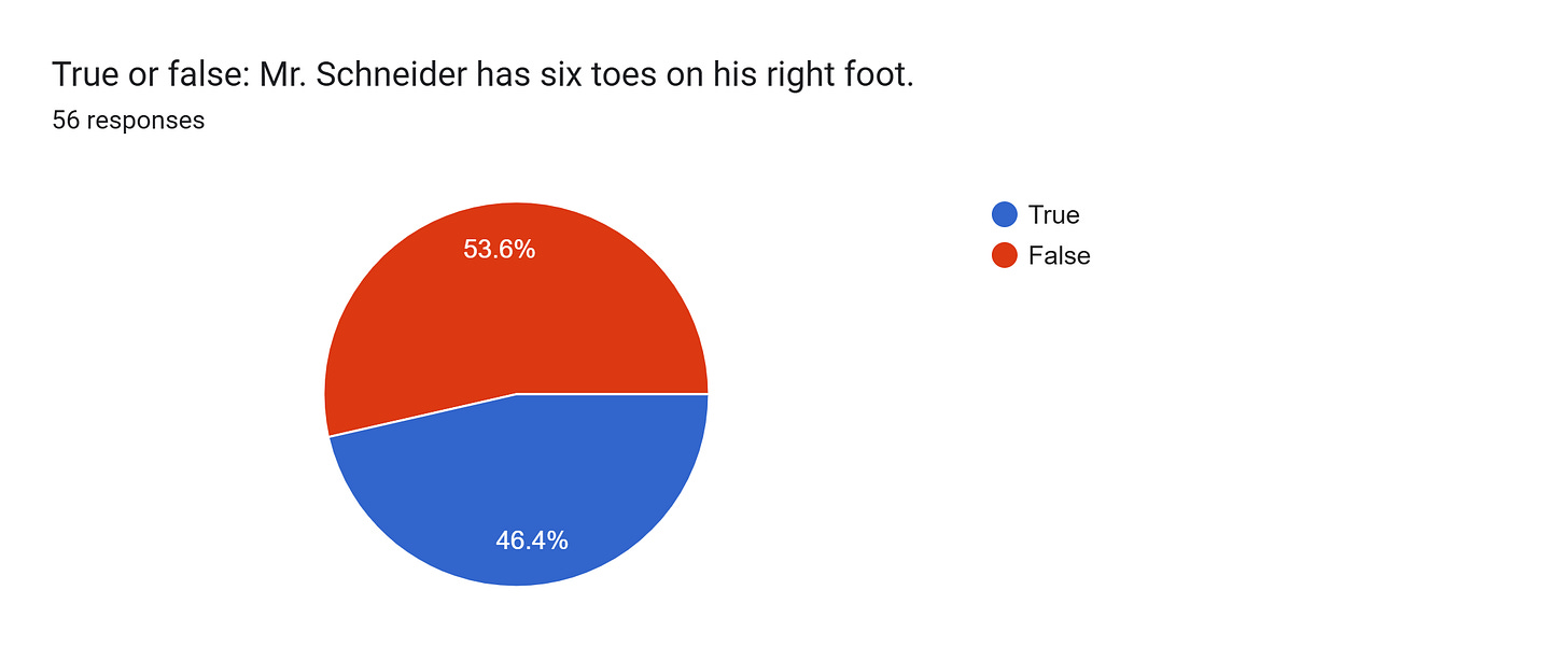 Forms response chart. Question title: True or false: Mr. Schneider has six toes on his right foot.. Number of responses: 56 responses.