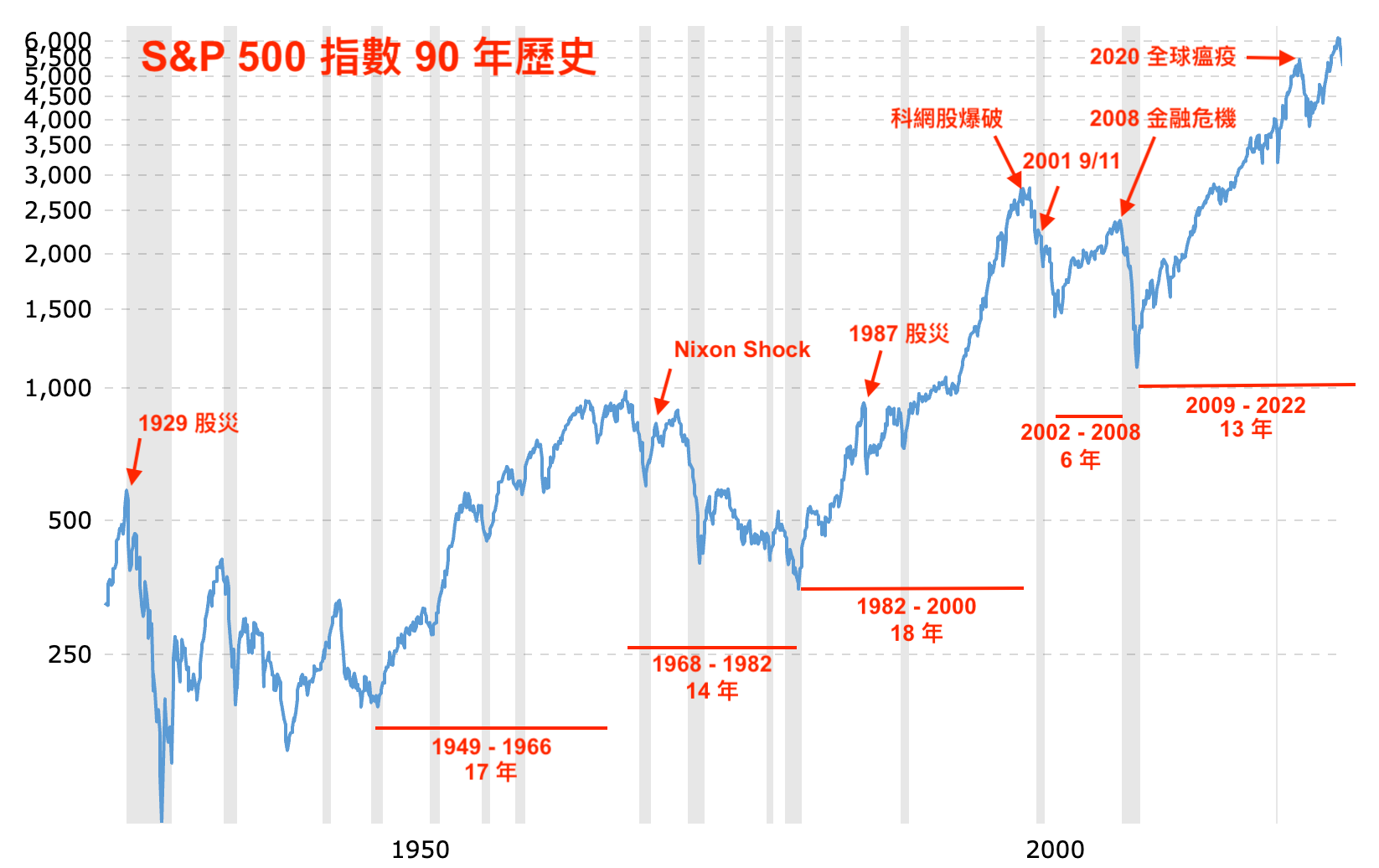 美國債務與赤字危機- by Simon Lee | 利世民- 利世民
