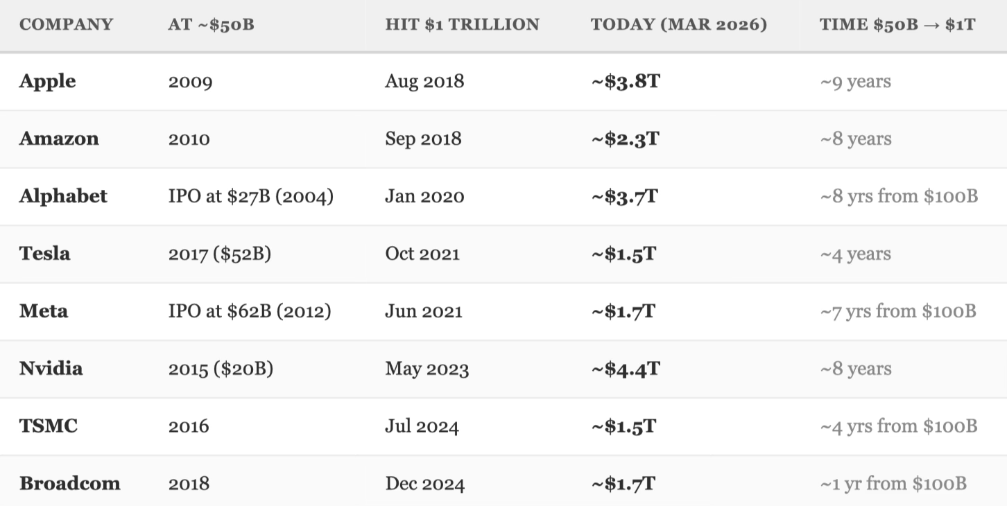 My Method for Spotting the Next Trillion-Dollar Companies