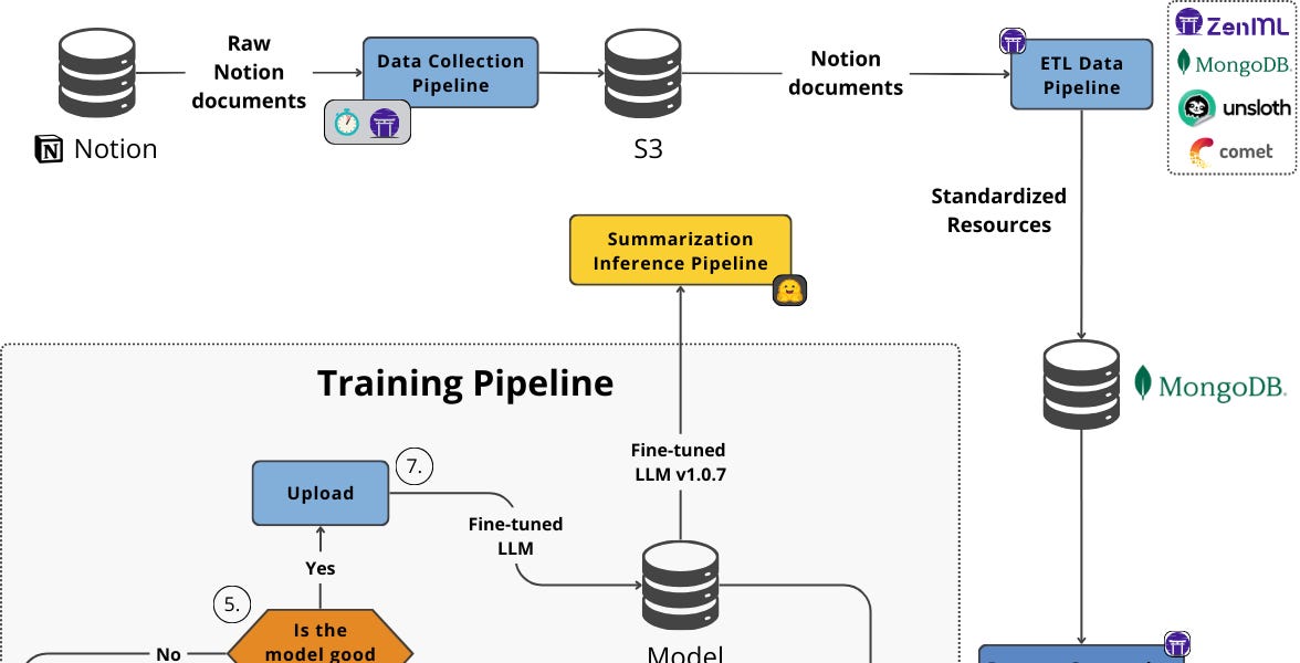Fine-tune & Deploy Open-Source LLMs for Production