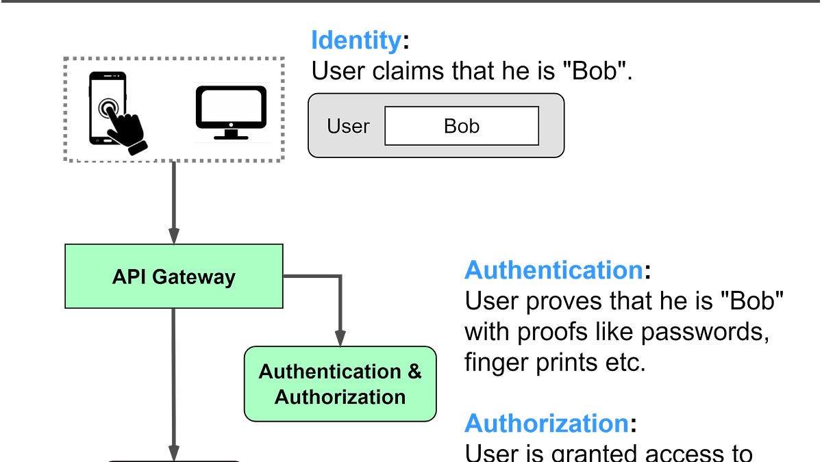 Password, Session, Cookie, Token, JWT, SSO, OAuth - Authentication