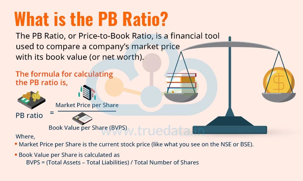 Price to Earnings (PE) Ratio Vs Price to Book (PB) Ratio