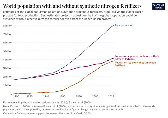 (Source: OurWorldInData)