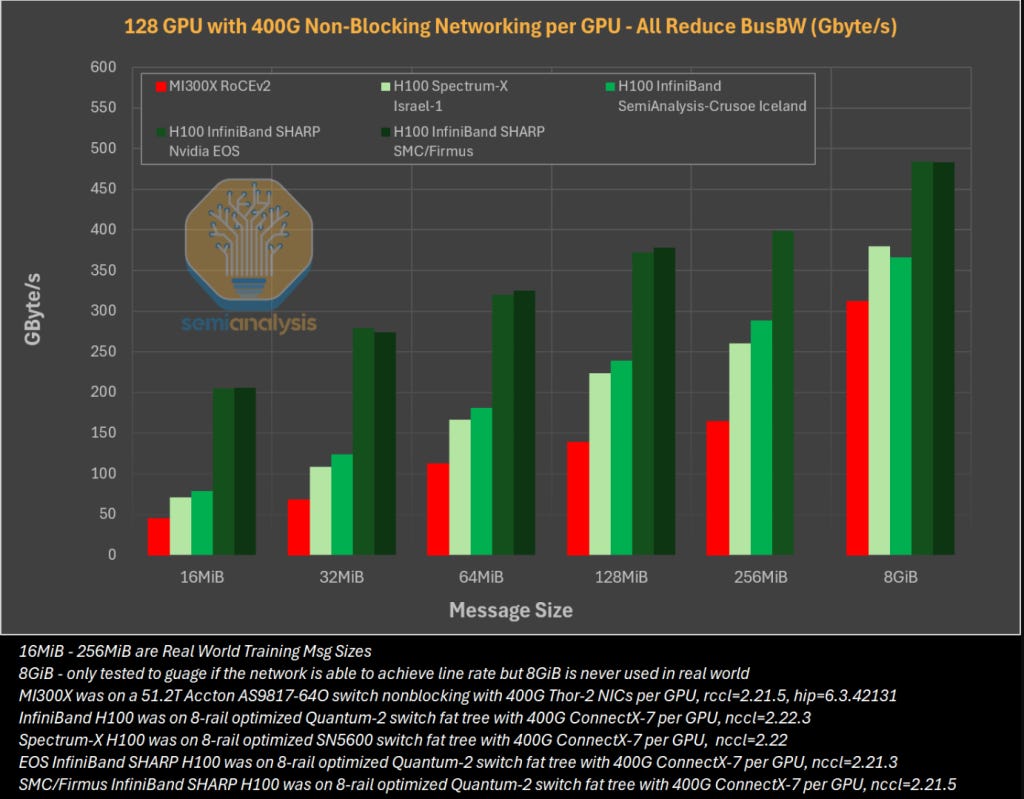 The GPU Cloud ClusterMAX™ Rating System | How to Rent GPUs