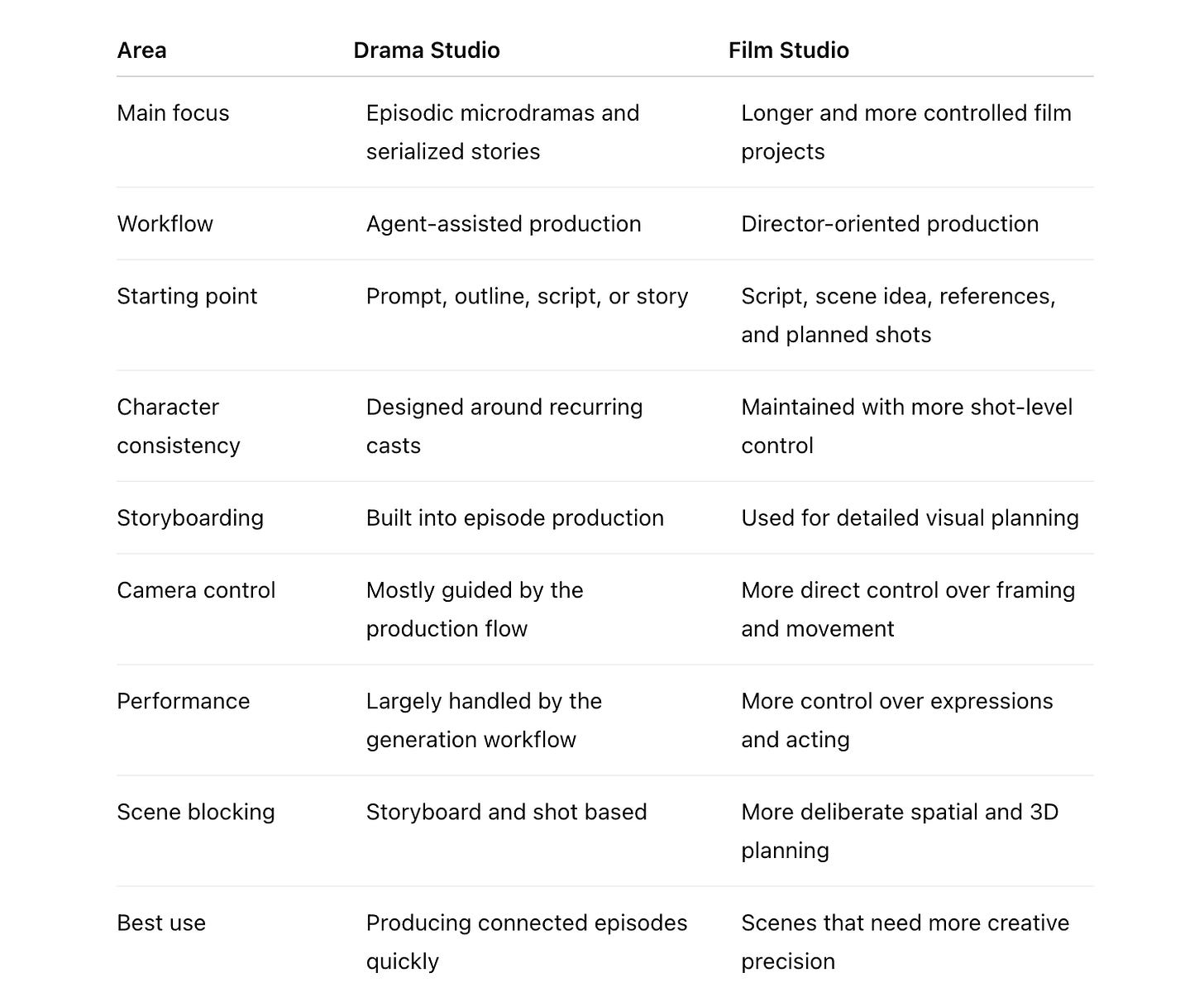 Drama Studio vs Film Studio. Image by Jim Clyde Monge