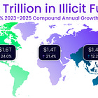 Deep Dive: Agentic AI in Financial Crime Fighting