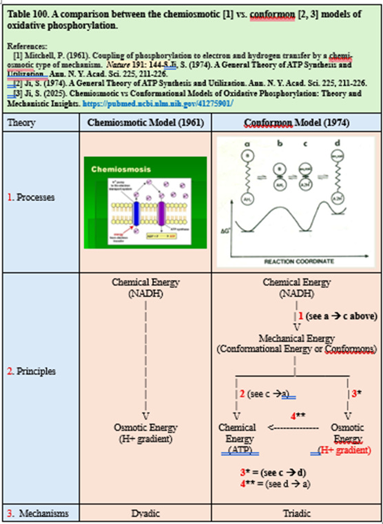 A screenshot of a computer

AI-generated content may be incorrect.