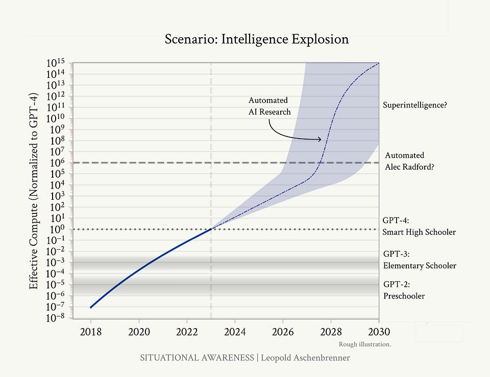 Newsletter artwork for “AGI by 2027, Apple & OpenAI, and GPT's Multiple Outages”