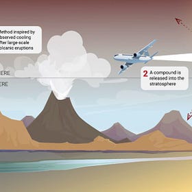 Chemtrails / SAI / Geoengineering: Conspiracy or Reality?