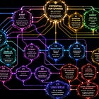 Causal Ontology Graph