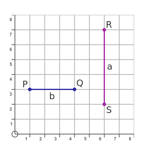 Distance between two points