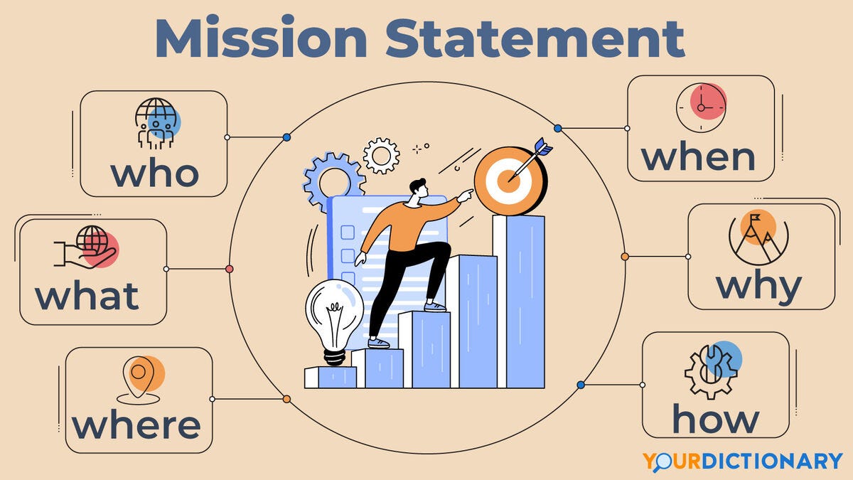 Mission Statement Examples: Academic and Personal | YourDictionary