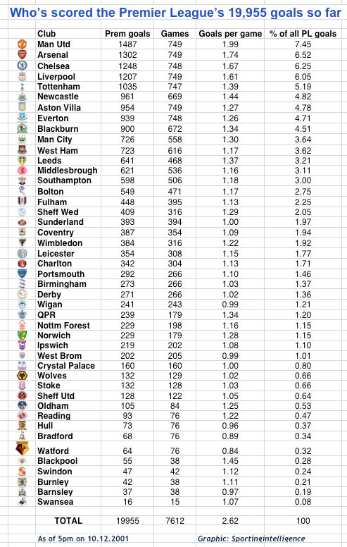 19955 PL goals