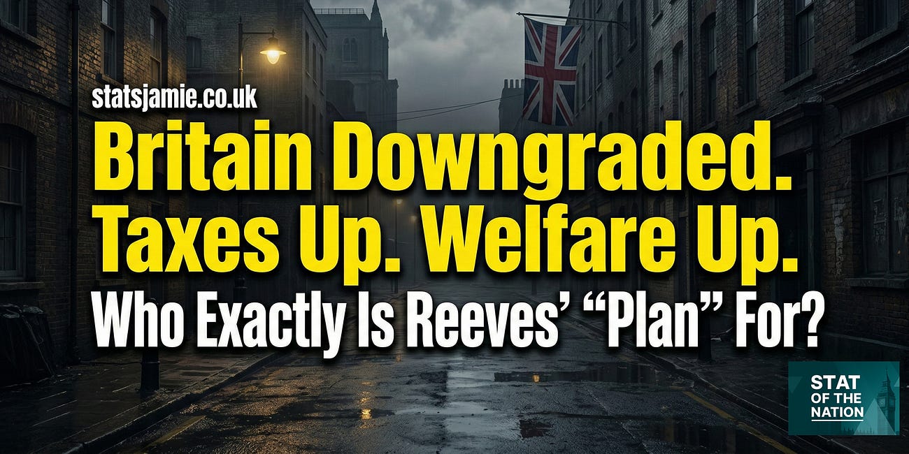 Britain Downgraded. Taxes Up. Welfare Up. Who Exactly Is Reeves’ “Plan” For?