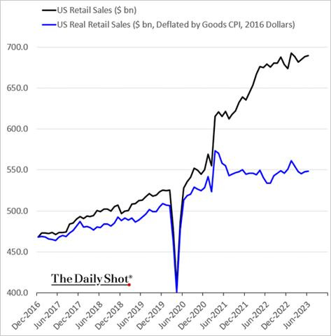 A graph of sales and prices

Description automatically generated