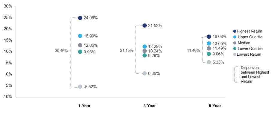 A graph of a graph of a number of people

AI-generated content may be incorrect.