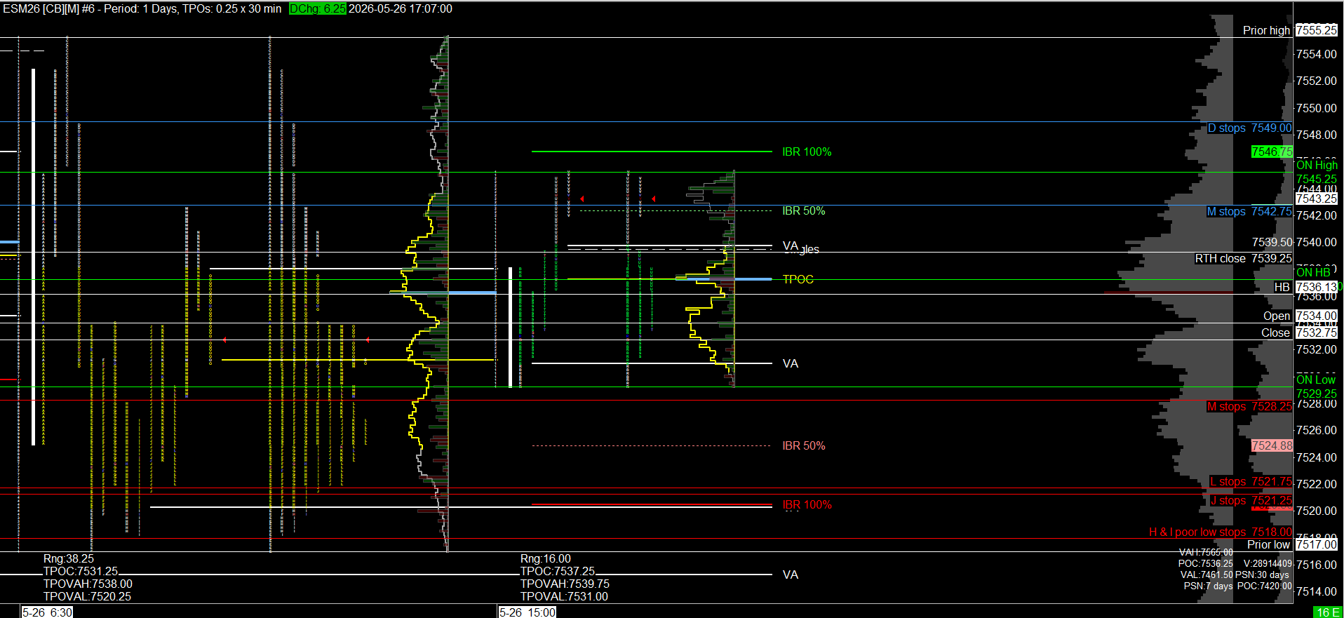 ES Futures Levels & Plan - 5/27/26 - by Jack Emini
