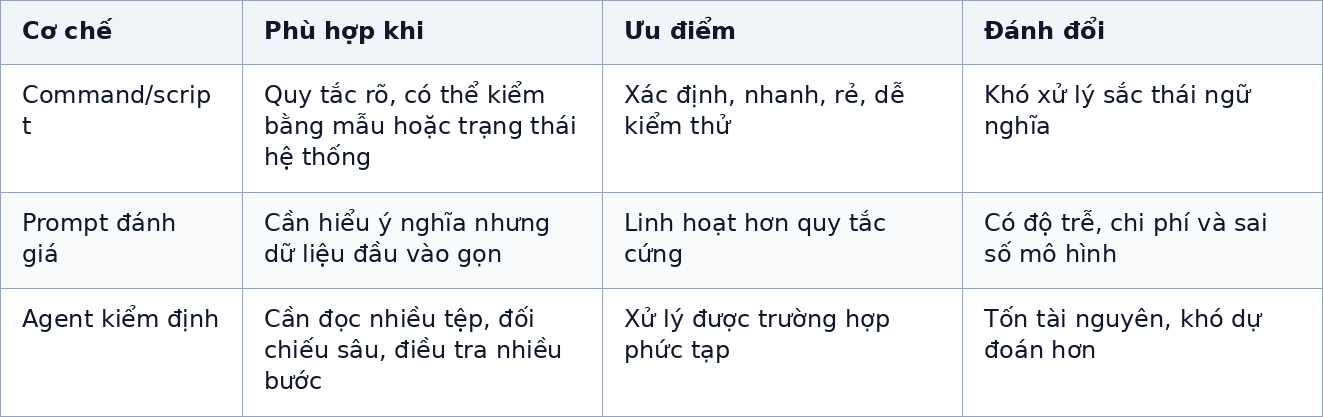 Bảng 1